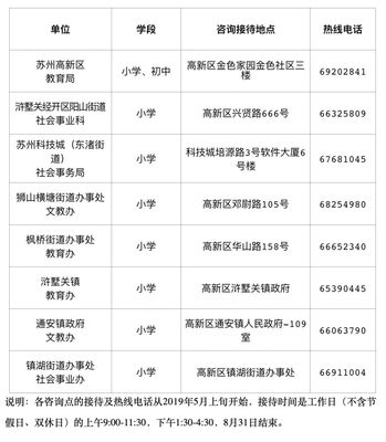 2019年丹阳市高新区小学、初中学区划分正式公布 横塘中心小学招生范围详解